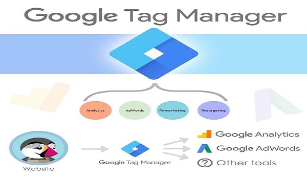 cai-dat-google-tag-manager