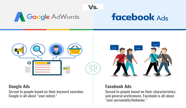 so-sanh-google-ads-va-facebook-ads